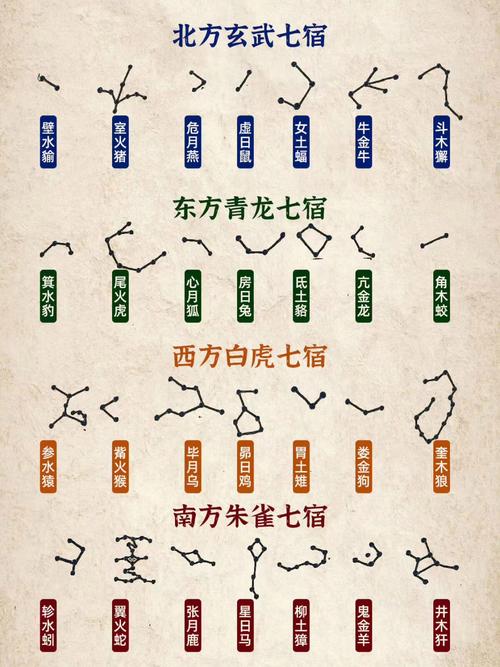 二十八星宿对照表红包版