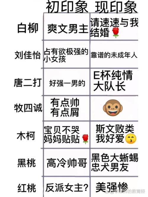 惊封人物人气排行破解无限配额