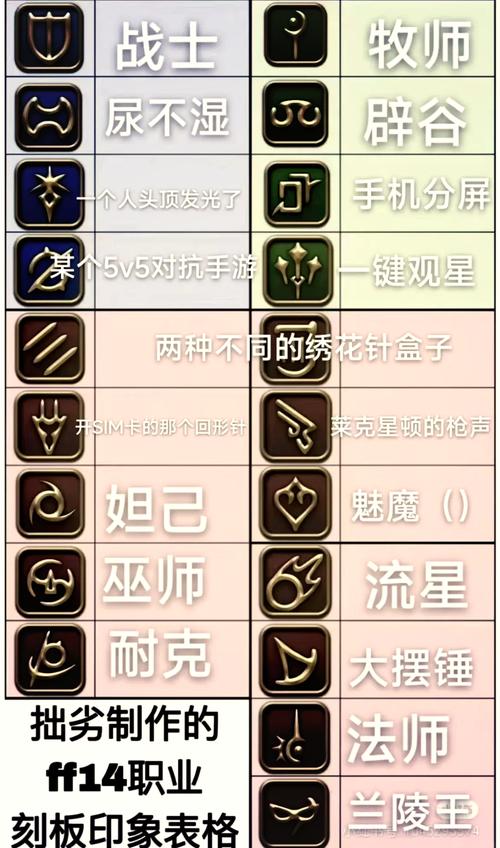 ff14技能宏白色版