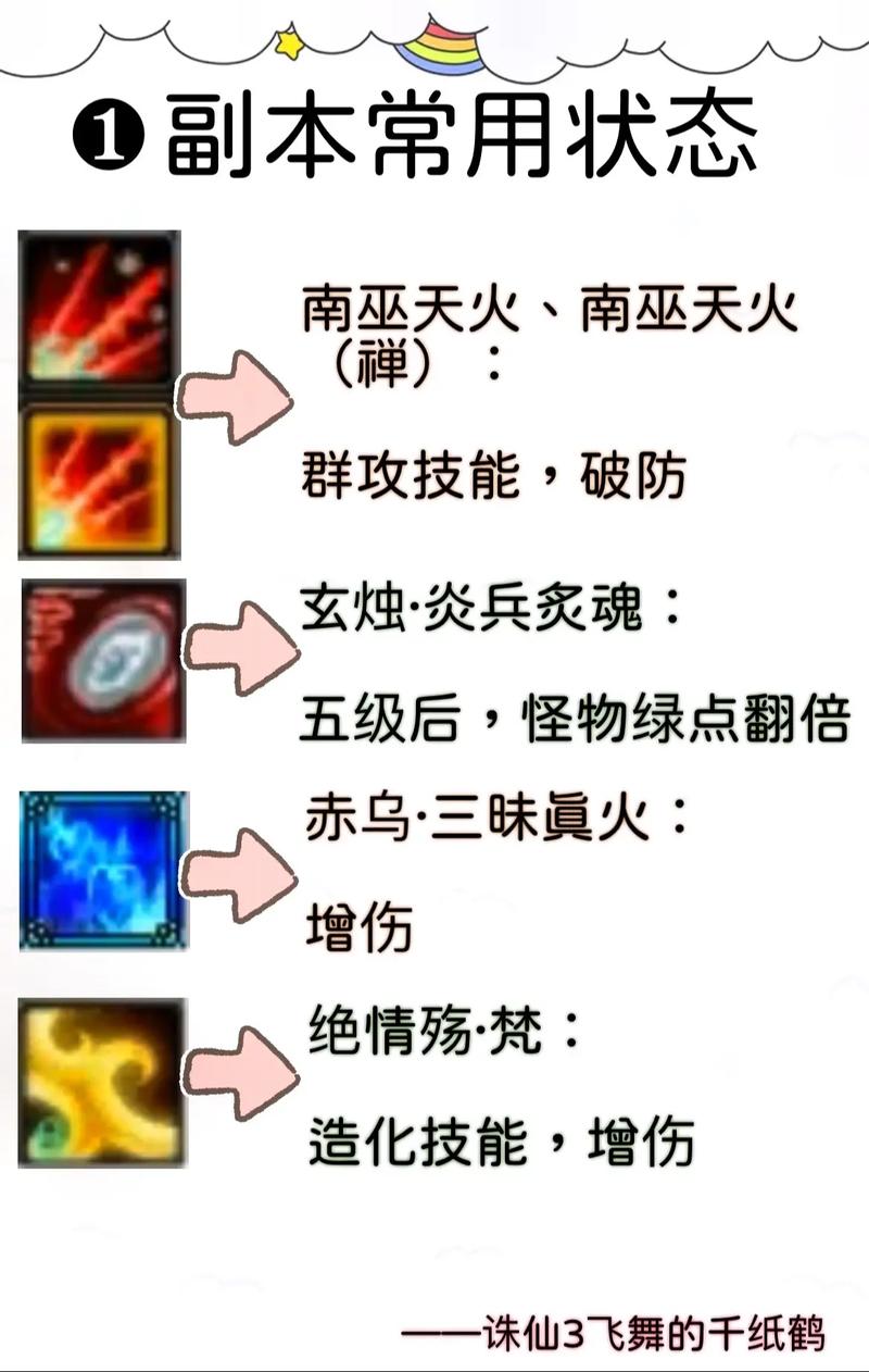 诛仙3魔焚香技能加点图免付费