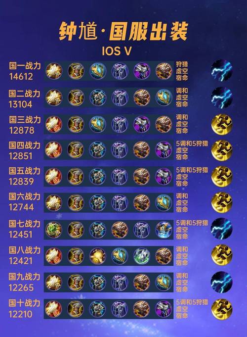 钟馗怎么出装最肉解锁全部书源