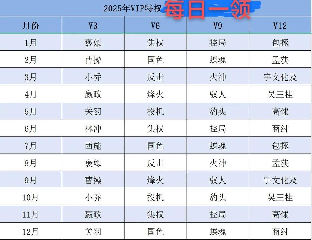 英雄杀等级积分表赚红包版