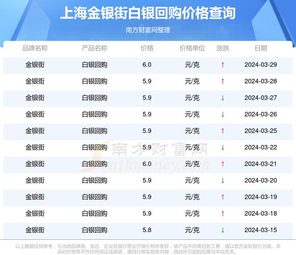 上海白银交易所今日白银价格加速永久