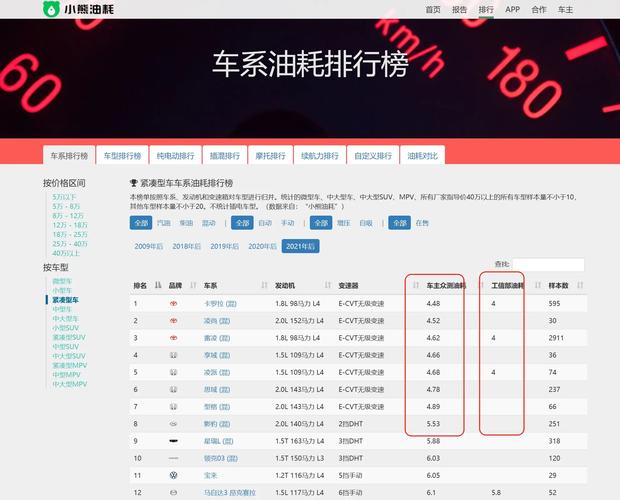 小熊油耗最省油车排行无限制版