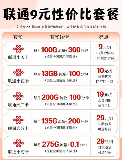 联通哪个流量套餐最划算红包版
