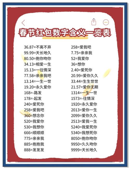 最吉利的红包钱数有哪些