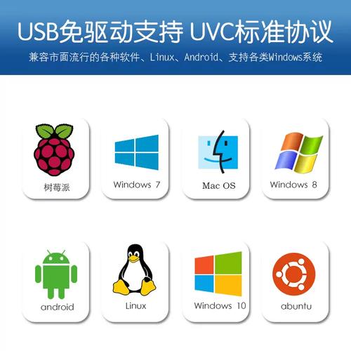 usb摄像头app