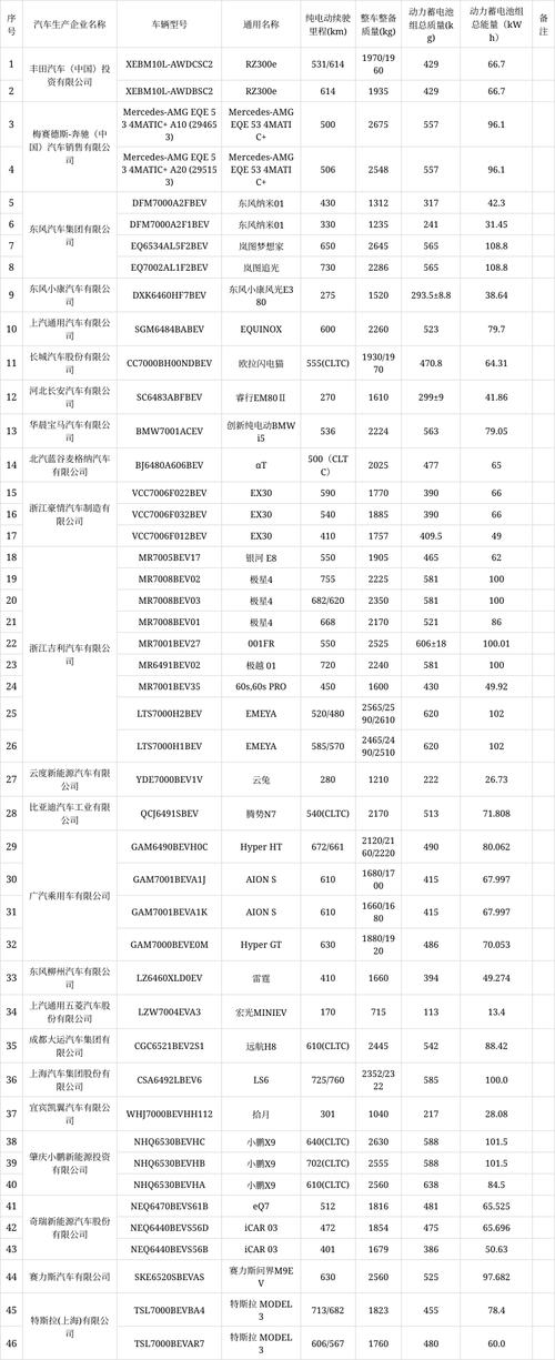 如何查询工信部新车目录无限版