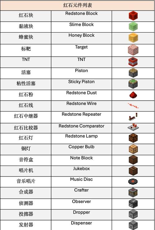 我的世界基岩版物品大全图标