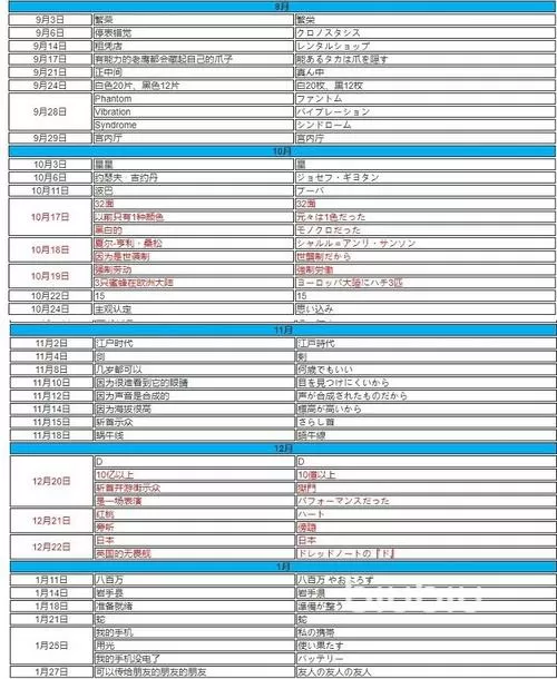 女神异闻录5r课堂答案