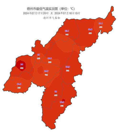 德州天气历史记录