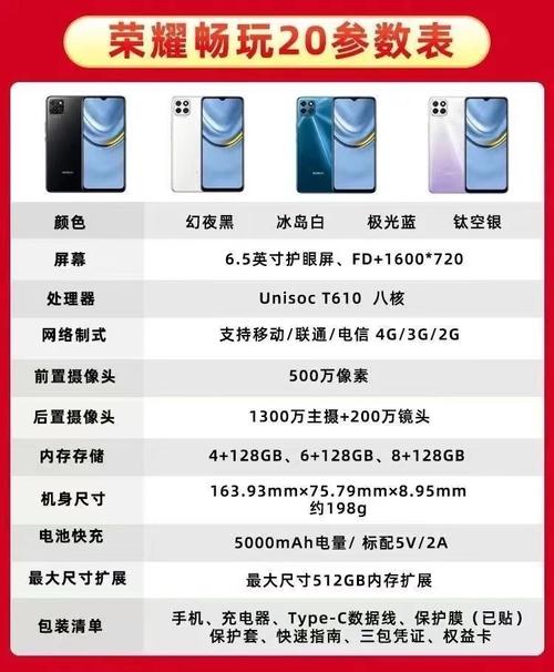 荣耀畅享20参数配置详细