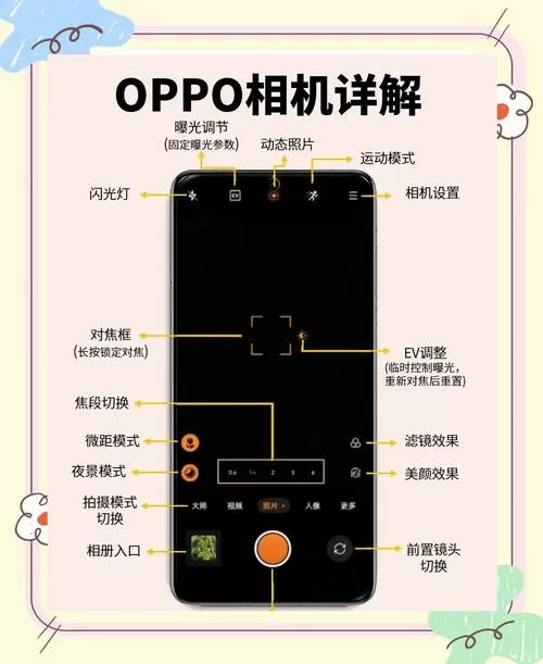 oppo相机九宫格设置方法