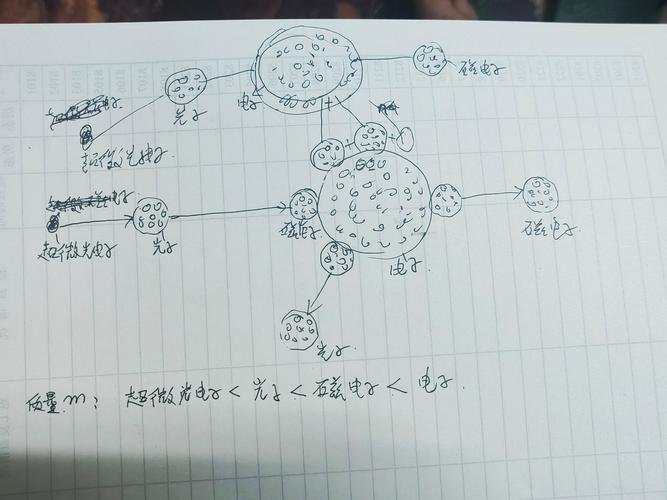 能量平衡任务流程