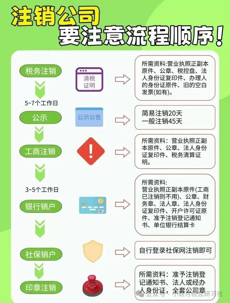 小程序注册了怎么注销账号
