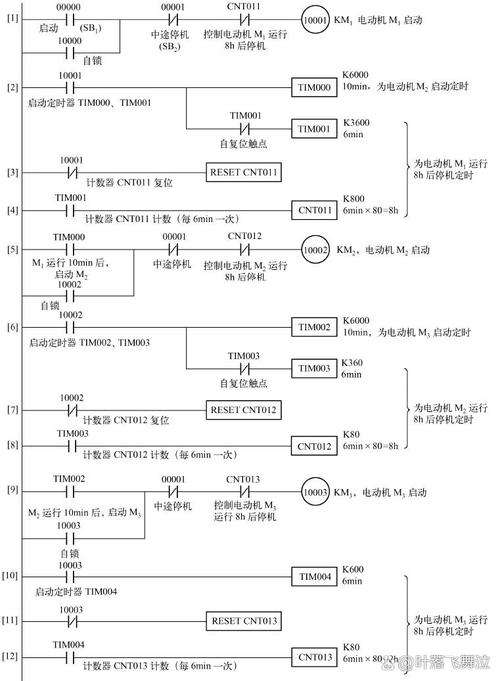 欧姆龙plc编程手册