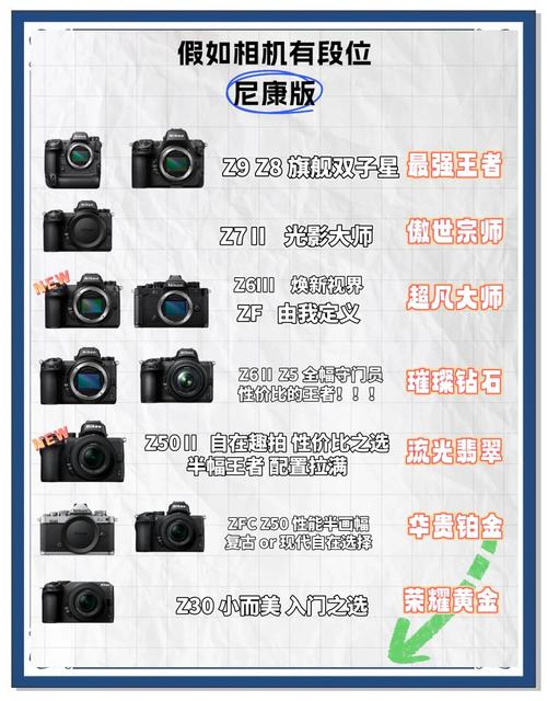 尼康相机型号排名
