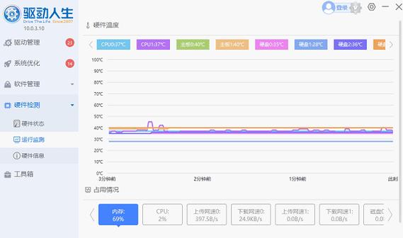 如何实时显示cpu温度