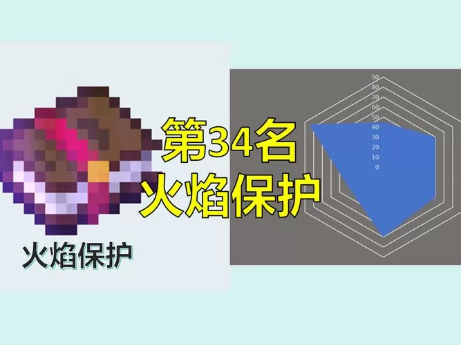 我的世界火焰保护指令