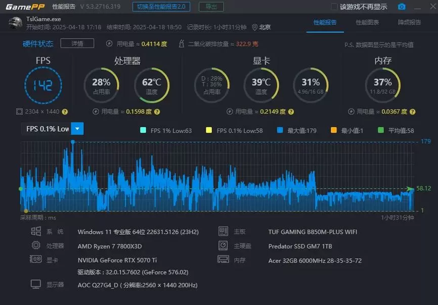 玩游戏帧数低是显卡不行还是cpu