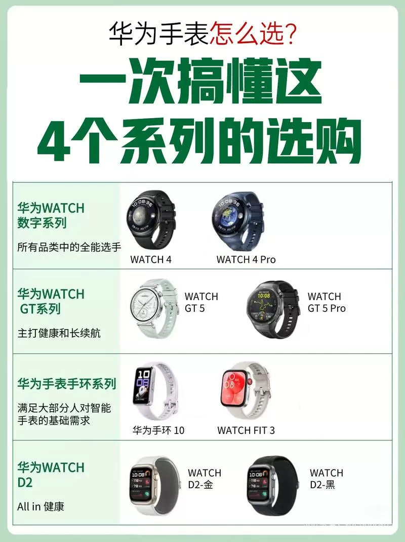 华为手表国行和其他版本的区别