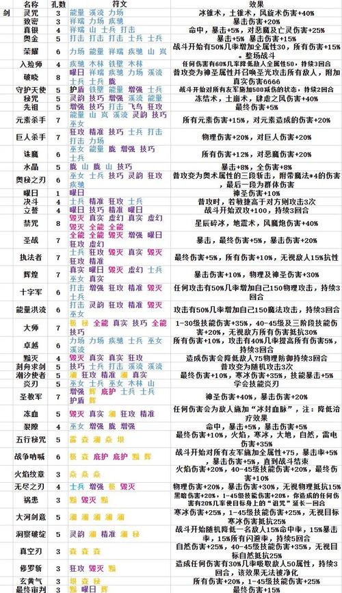再刷一把2破解版内置修改