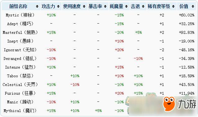 泰拉瑞亚附魔等级排名