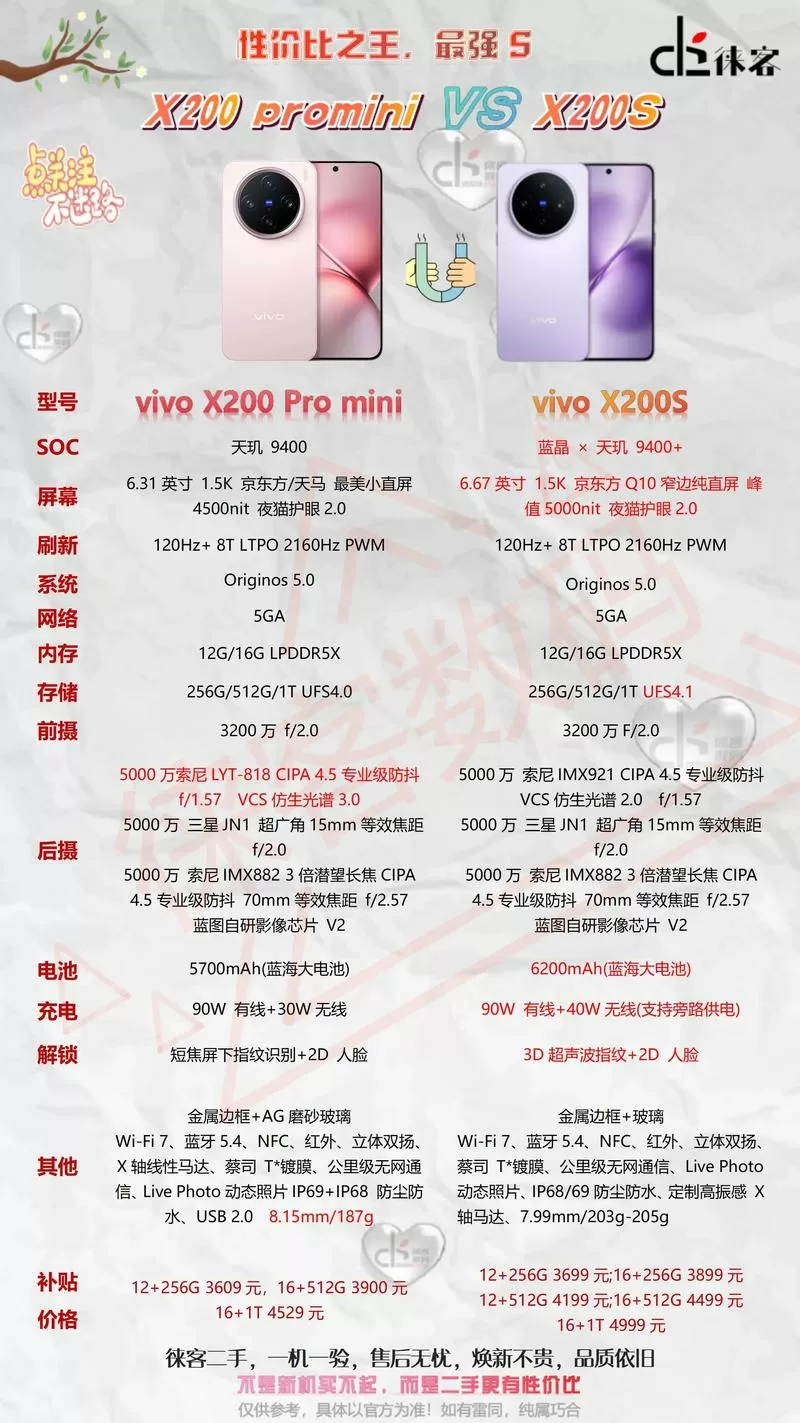 vivo手机配置参数配置
