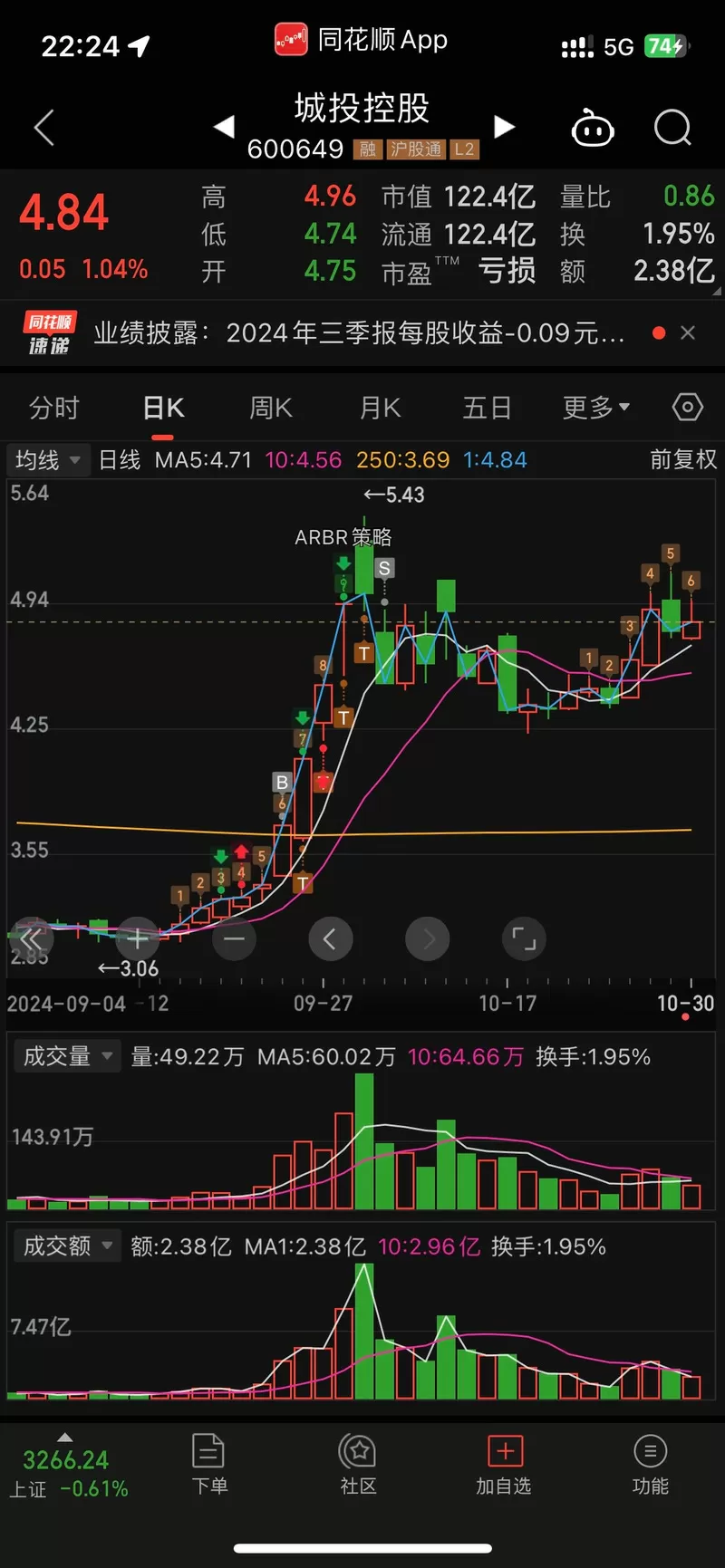 同花顺均线颜色怎么区分