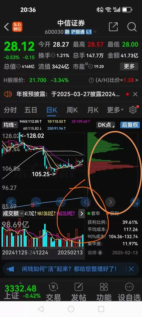 手机k线图怎么去掉筹码分布