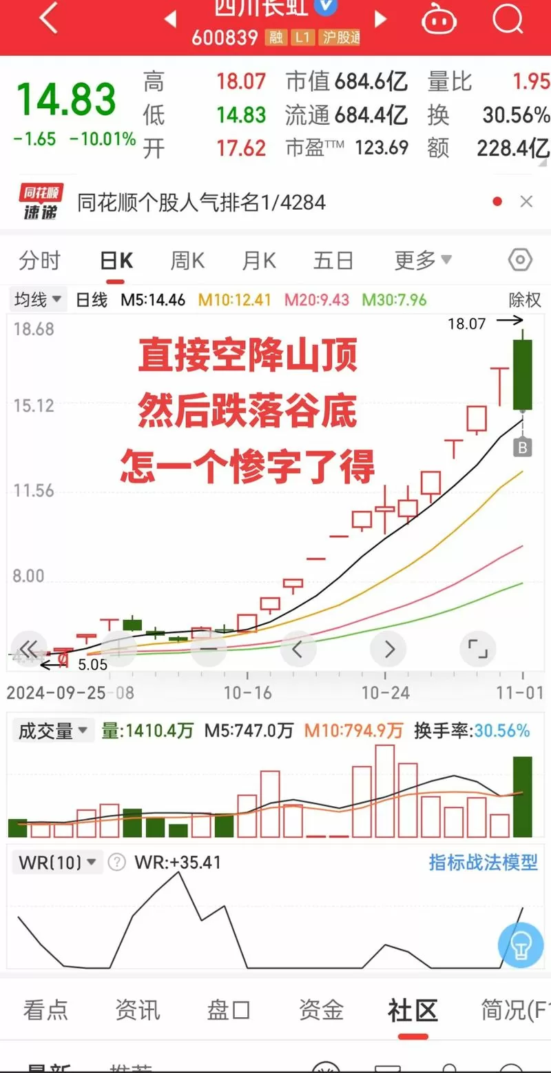 同花顺的日均线怎么调出来