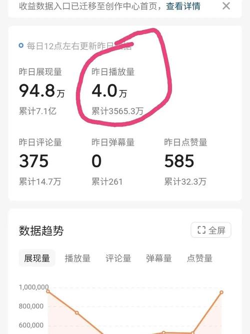 西瓜视频第二天几点结算收益