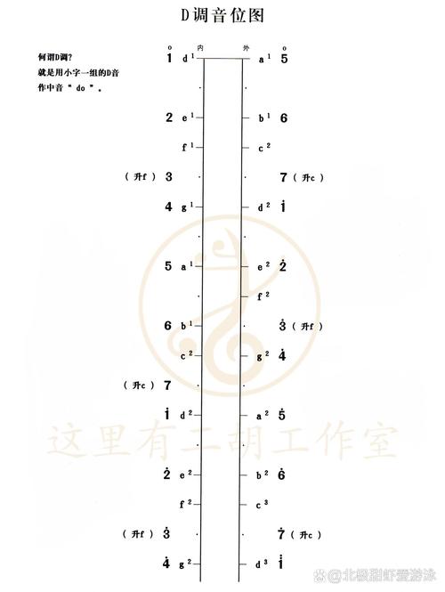 二胡定弦定调表图片截图