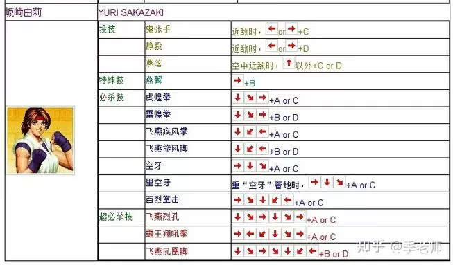 拳皇97摇杆六个按键说明