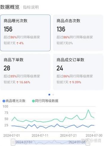 快手小店显示的销量是真实销量吗