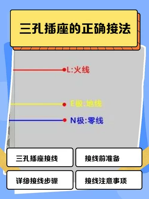 插排三个孔怎么接线图解