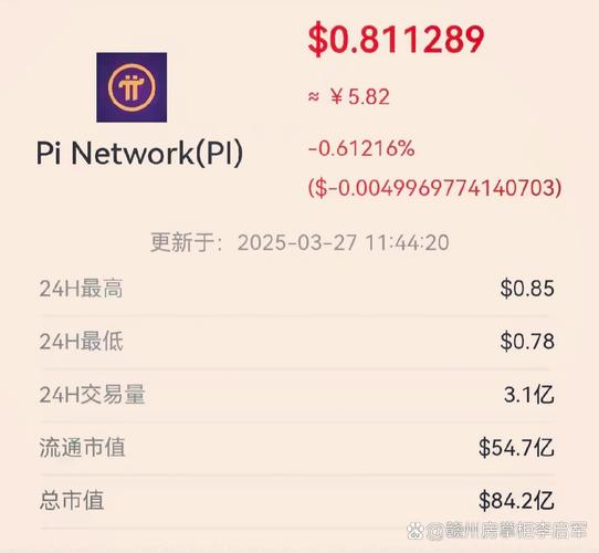 派币最新价格