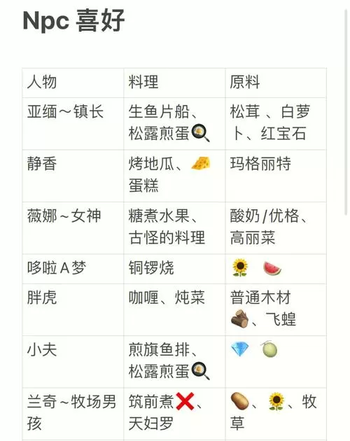 大雄牧场npc喜好一览表