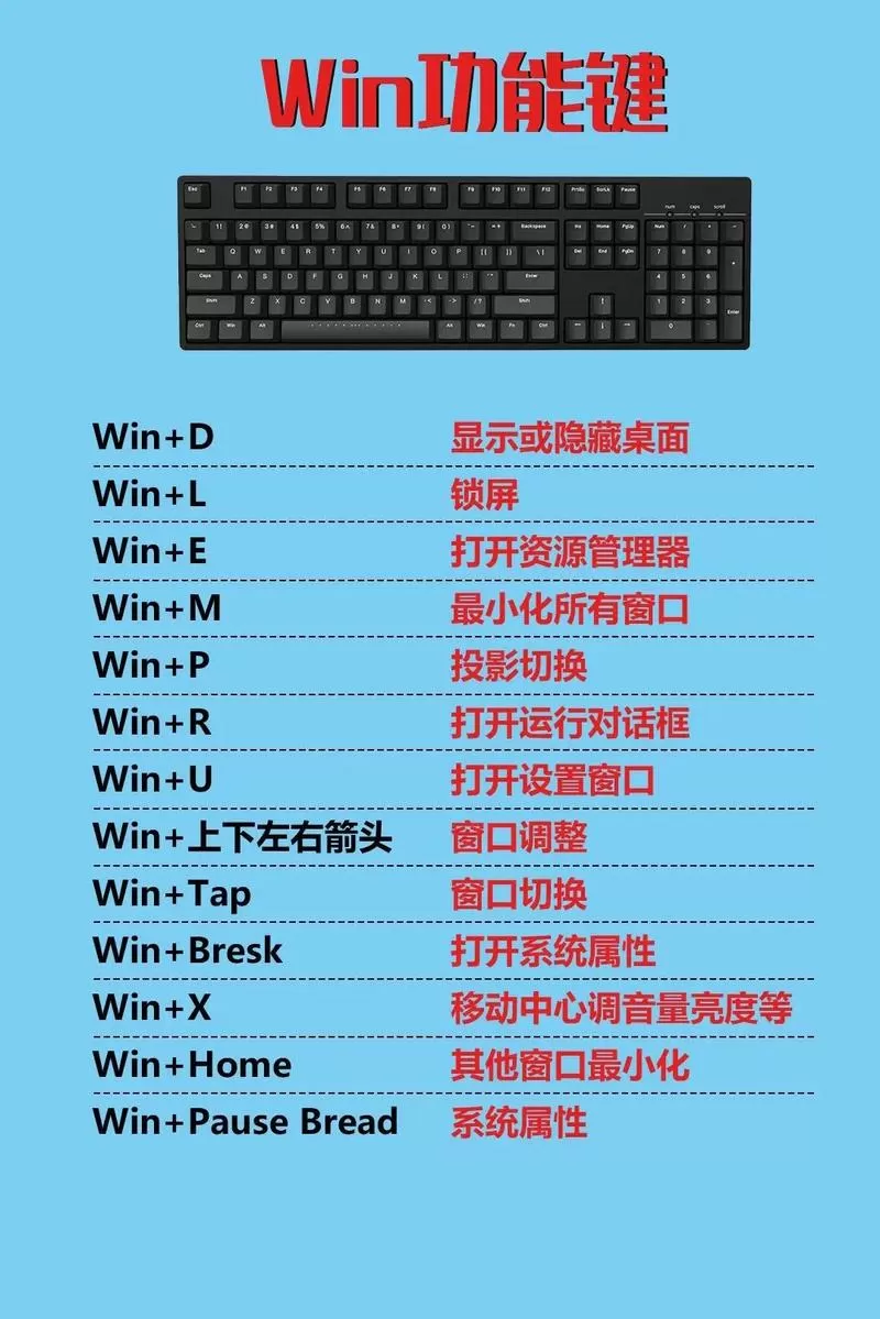 键盘怎么退出快捷键模式
