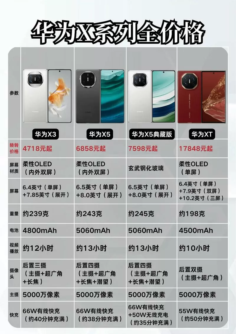 华为手机价格表大全图片