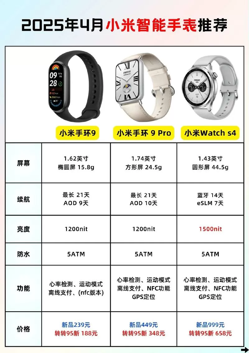 小米手环维修价目表