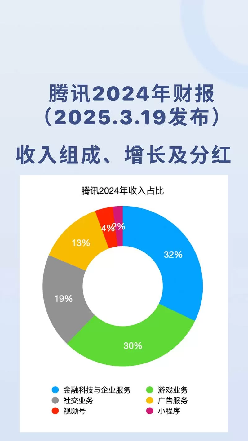 今年收入5109比去年增长了8.3%