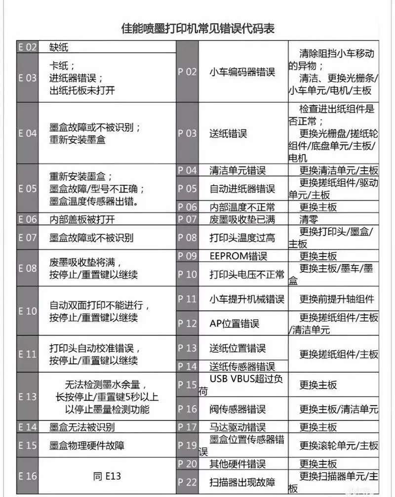 佳能打印机怎么清除错误代码