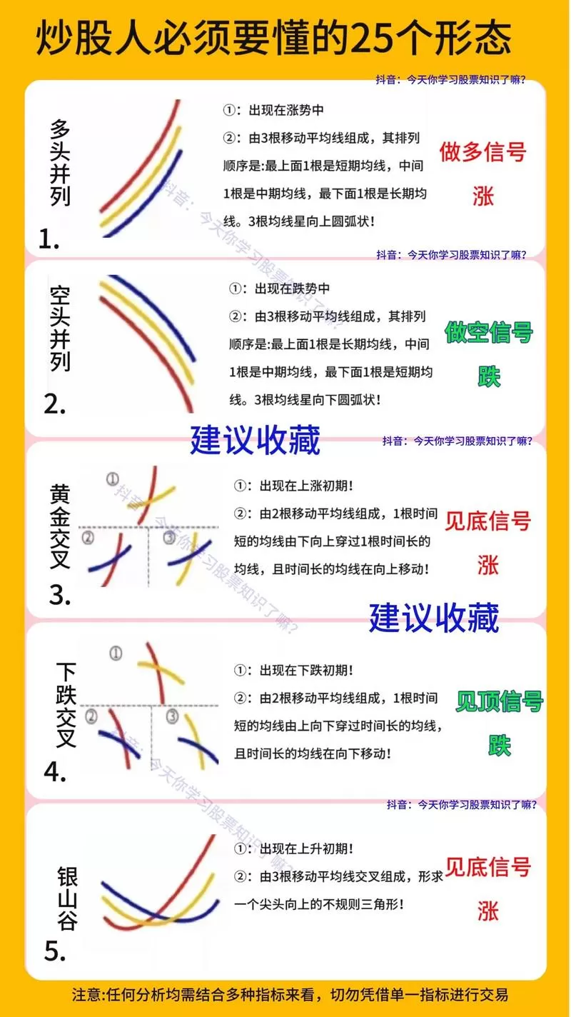 怎样设置均线指标