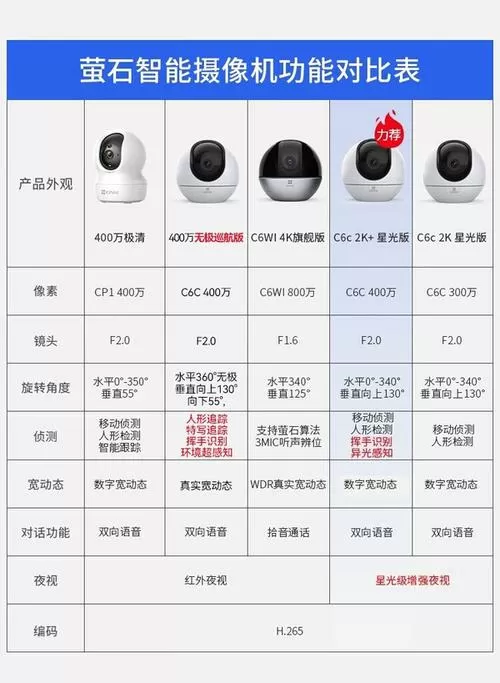 星光夜视摄像头优缺点