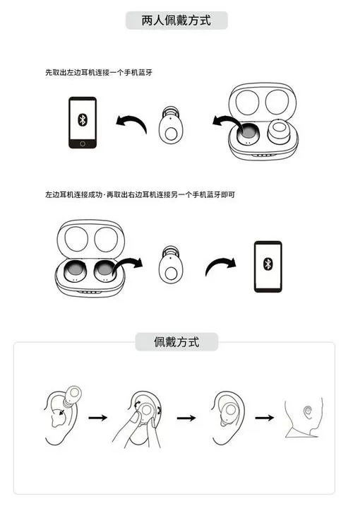 入耳式耳机戴法图解