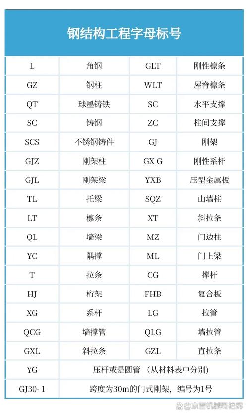 钢结构图纸上26个口诀