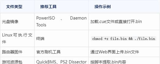 修改bin固件教程