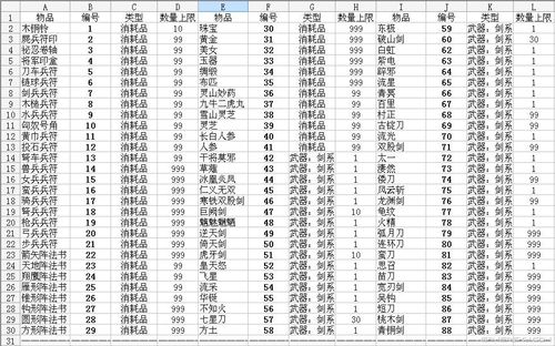 三国群英传7物品上限修改