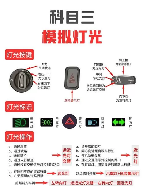 科目三灯光训练模拟器